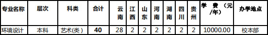 云南農(nóng)業(yè)大學(xué)2019年環(huán)境設(shè)計專業(yè)招生計劃