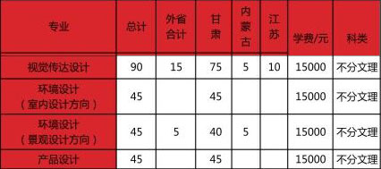 蘭州財經大學隴橋學院2019年美術類本科招生計劃