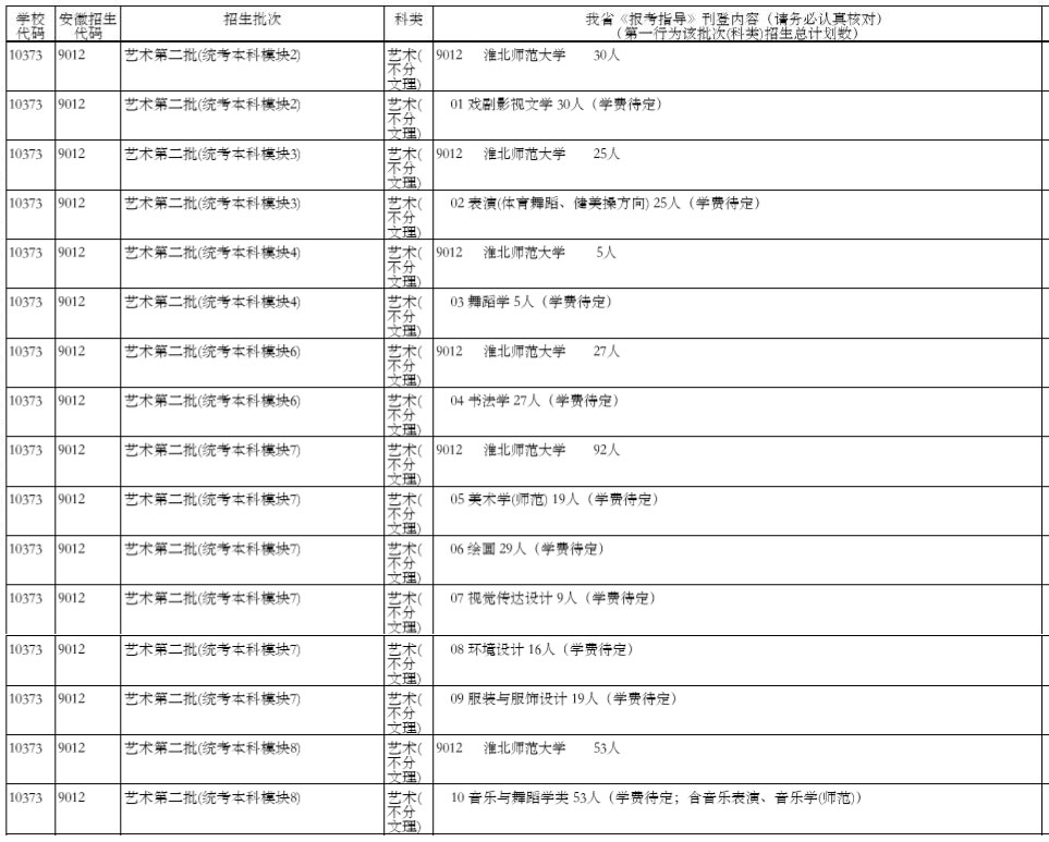 淮北師范大學2019年藝術(shù)類分省招生計劃