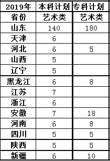 青島理工大學琴島學院2019年美術類招生計劃