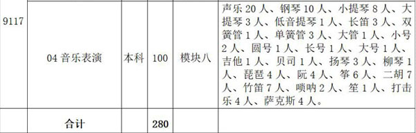 安徽藝術學院2019年安徽省本科招生簡章