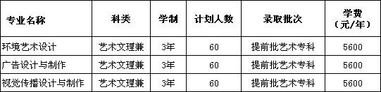 洛陽理工學(xué)院2019年招生章程含藝術(shù)類