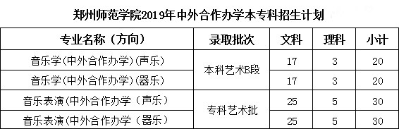 鄭州師范學院2019年招生章程含藝術類