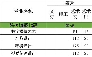 泉州信息工程學院2019年普通高等教育招生章程含福建省美術類