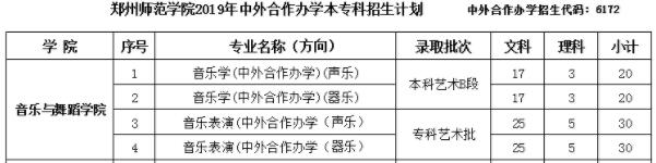 鄭州師范學院2019年藝術(shù)類分省招生計劃