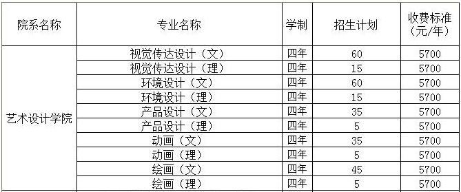 安陽工學院2019年美術類分省招生計劃