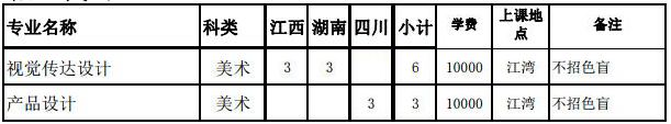 佛山科學技術學院2019年美術類分省招生計劃