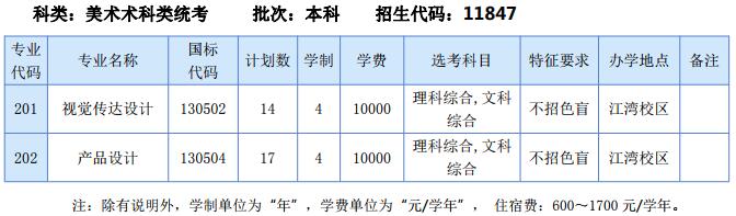 佛山科學技術學院2019年美術類分省招生計劃