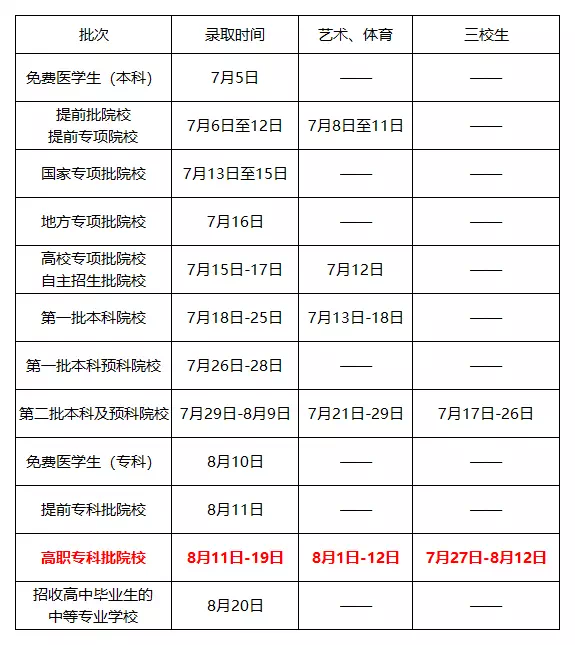 2019年云南高招錄取時間安排