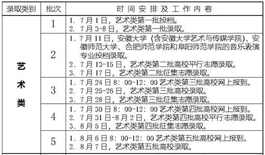 2019年安徽藝術(shù)類批次錄取時間安排