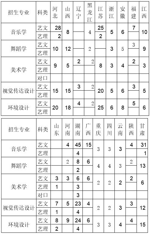 邵陽學院2019年藝術類本科專業招生計劃