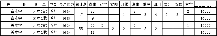 衡陽師范學院南岳學院2019年藝術類招生計劃