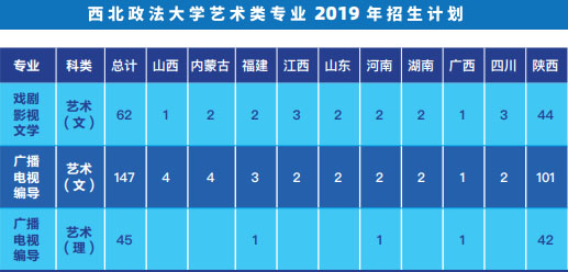 西北政法大學2019年藝術類本科專業招生計劃