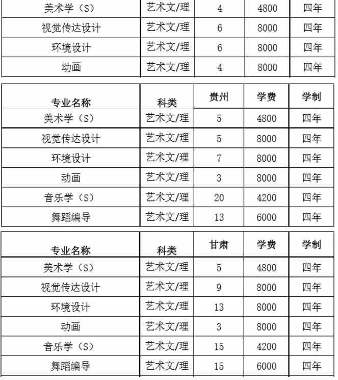 湖南文理學院2019年藝術類分省招生計劃