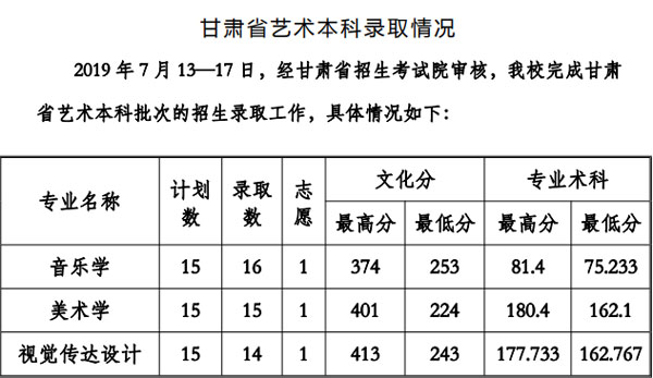 貴州工程應用技術學院2019年藝術類專業錄取分數線