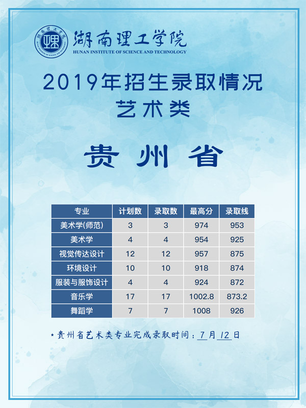 湖南理工學院2019年藝術類本科專業錄取分數線