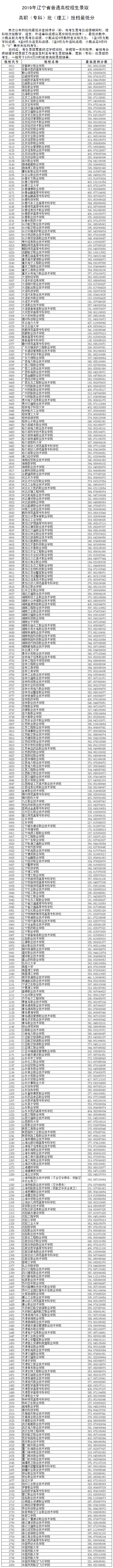 2019年遼寧藝術類?？婆谝浑A段美術類投檔最低分