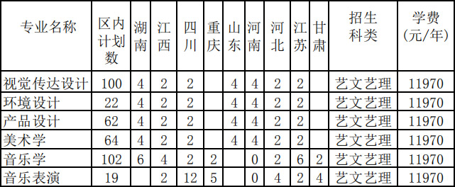 北部灣大學2019年藝術類本科分省分專業計劃