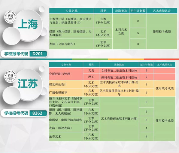 首都師范大學科德學院2019年本科專業分省招生計劃