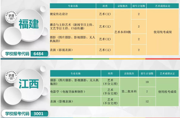 首都師范大學科德學院2019年本科專業分省招生計劃