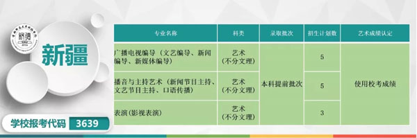 首都師范大學科德學院2019年本科專業分省招生計劃