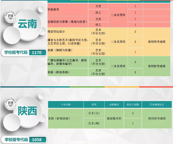 首都師范大學科德學院2019年本科專業分省招生計劃