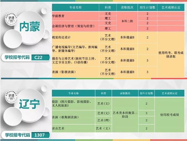 首都師范大學科德學院2019年本科專業分省招生計劃