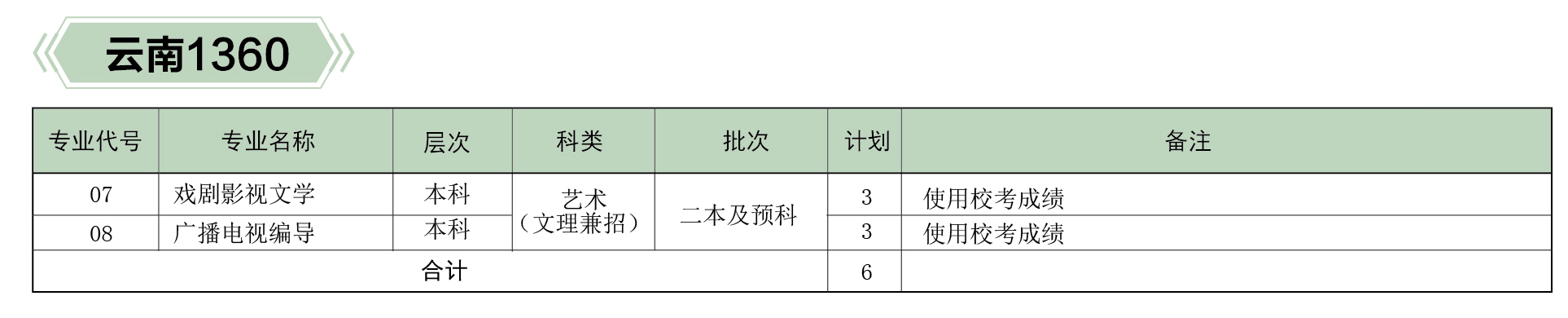 河北傳媒學院2019年分省、分專業招生計劃