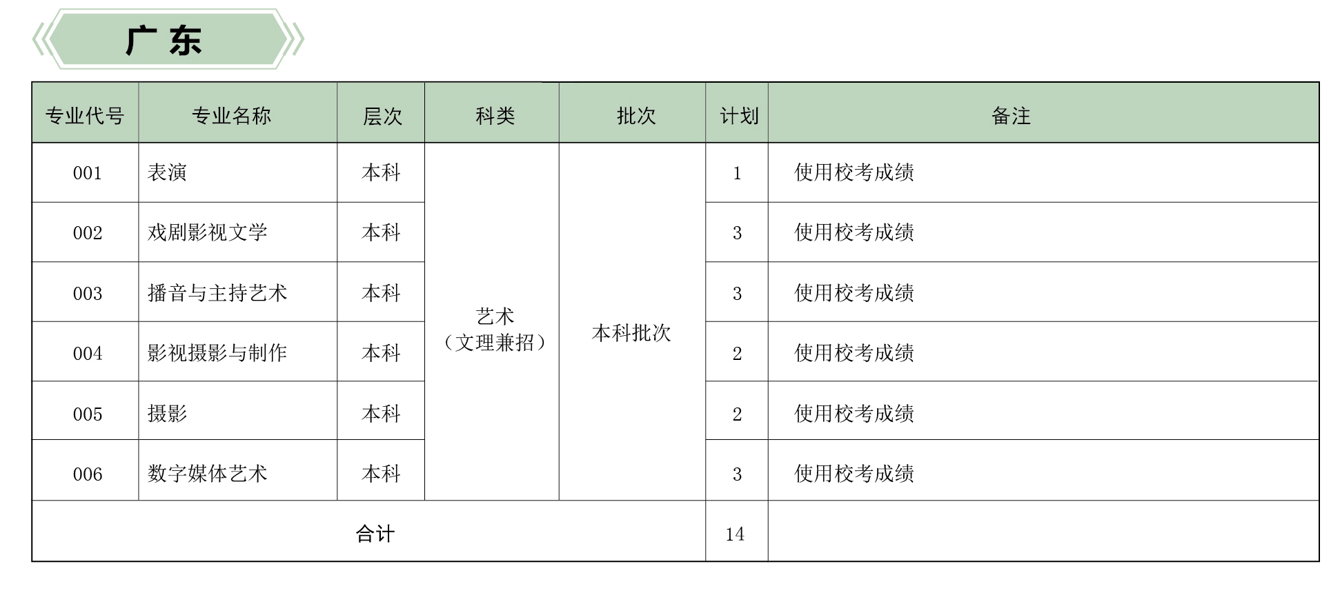 河北傳媒學院2019年分省、分專業招生計劃