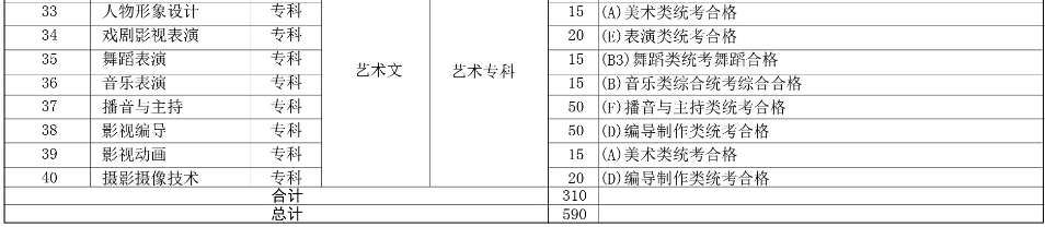 河北傳媒學院2019年分省、分專業招生計劃