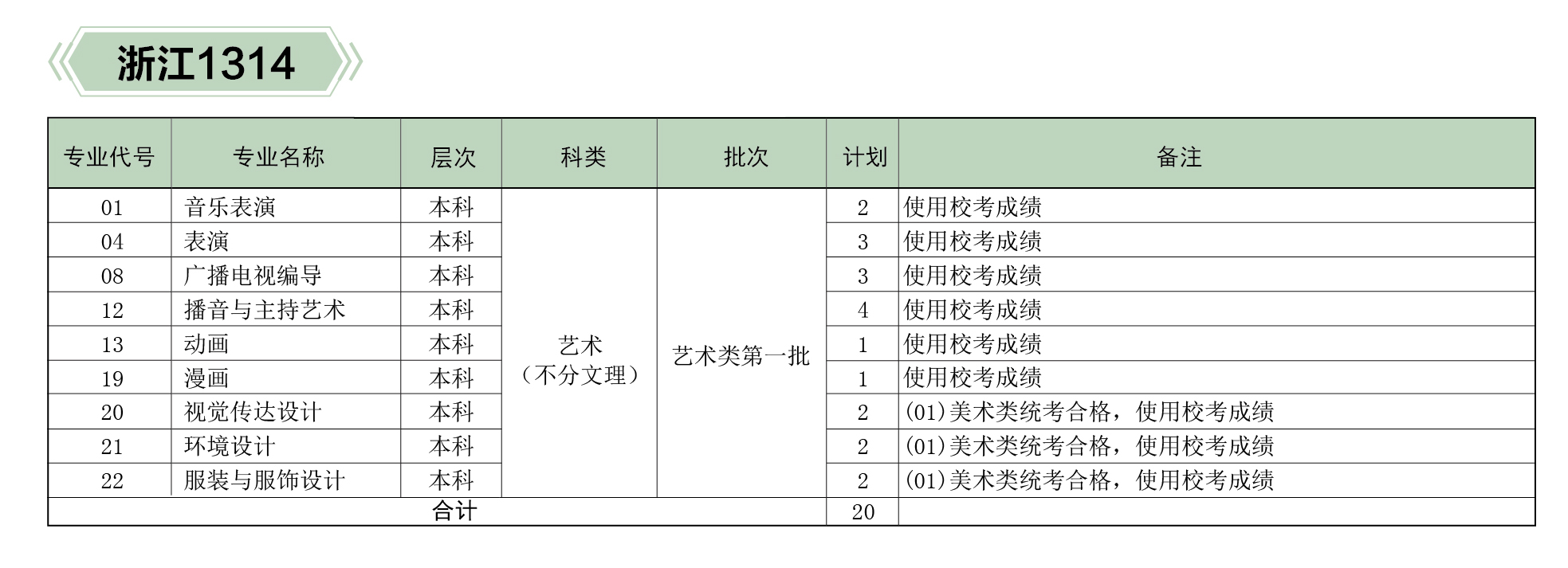 河北傳媒學院2019年分省、分專業招生計劃