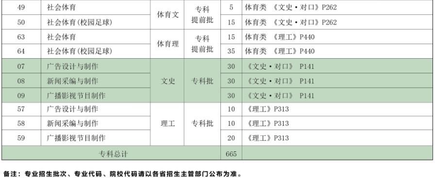 河北傳媒學院2019年分省、分專業招生計劃