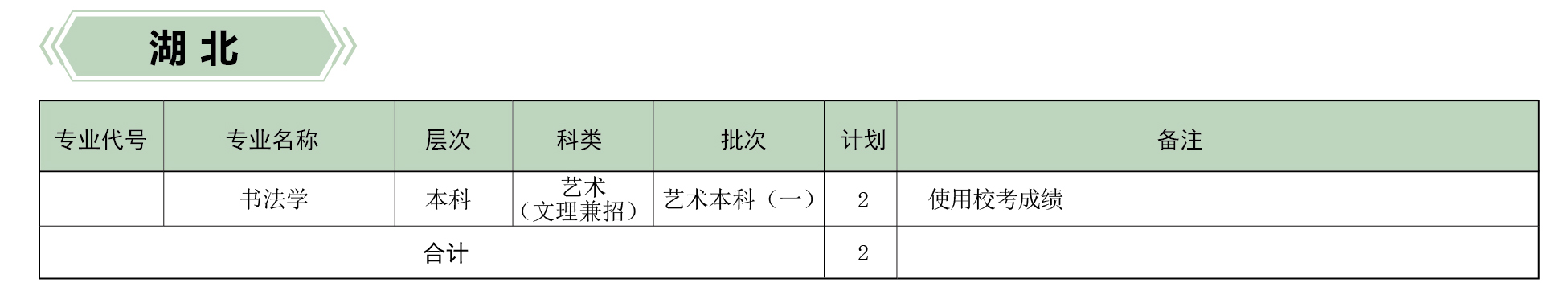 河北傳媒學院2019年分省、分專業招生計劃