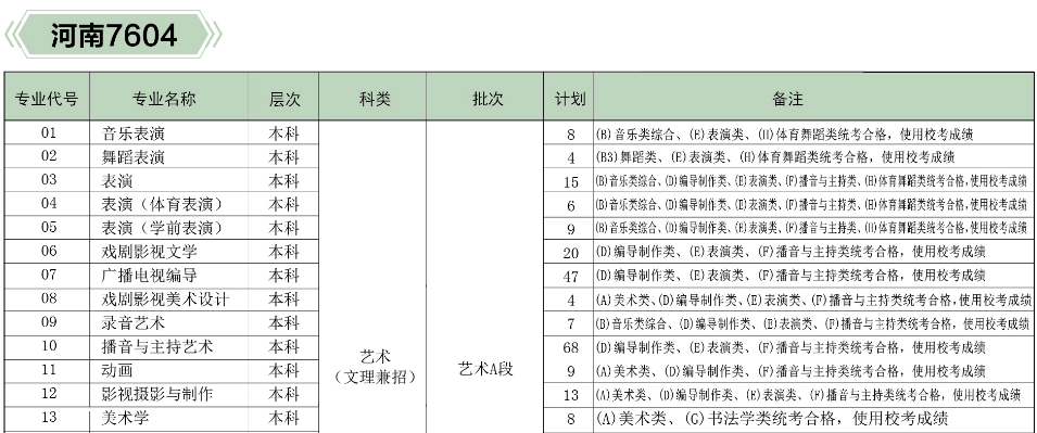 河北傳媒學院2019年分省、分專業招生計劃