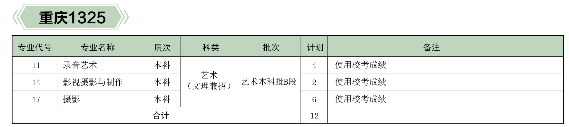 河北傳媒學院2019年分省、分專業招生計劃