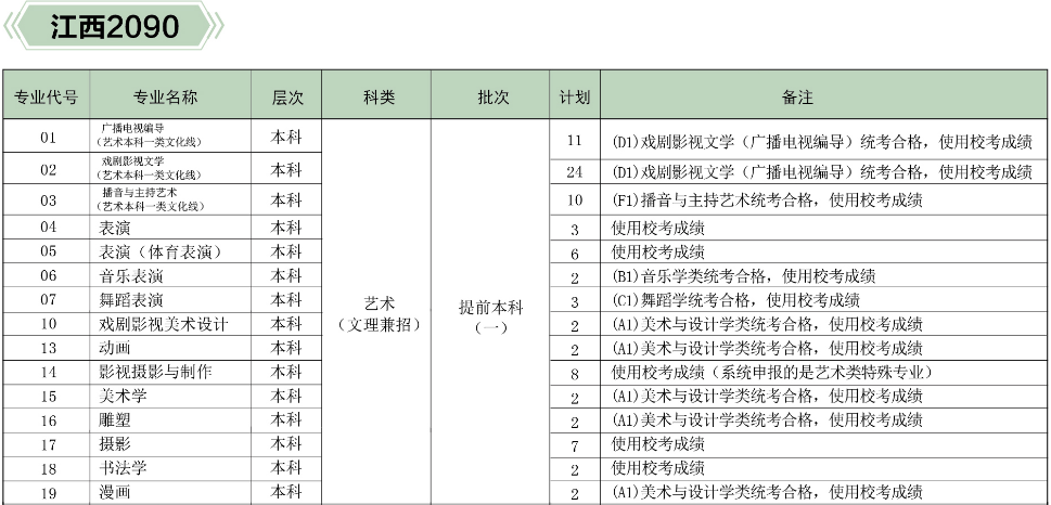 河北傳媒學院2019年分省、分專業招生計劃