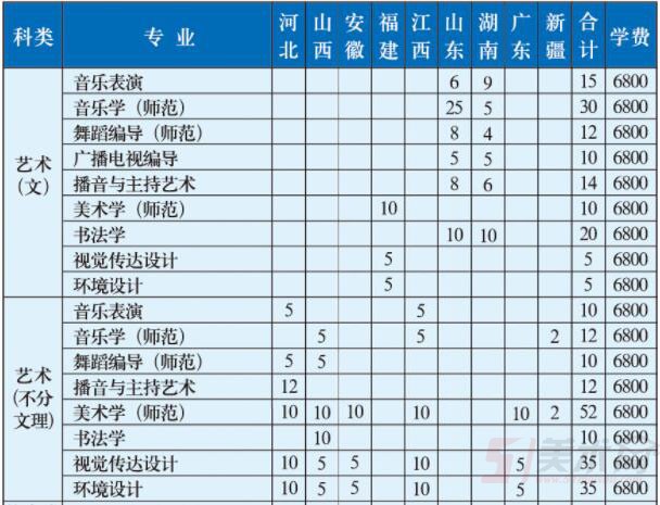 江蘇師范大學2019年藝術(shù)類分省招生計劃