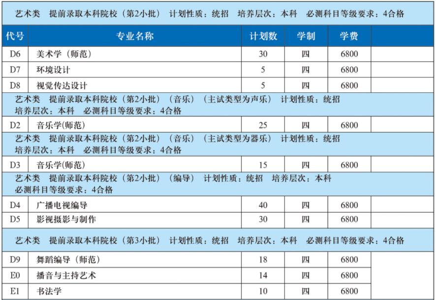 江蘇師范大學2019年藝術(shù)類分省招生計劃