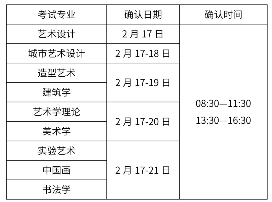 中央美術學院2019年專業考試現場確認注意事項