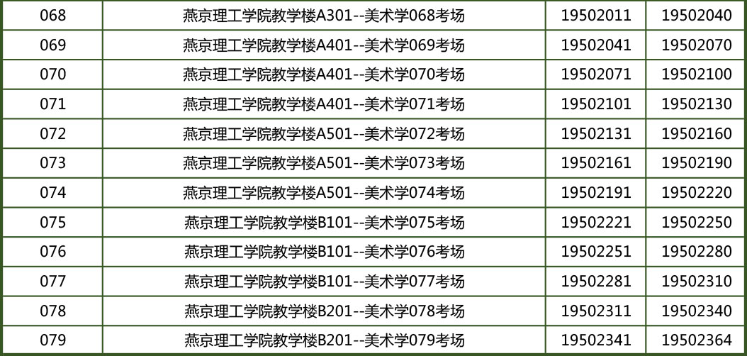 中央美術學院2019年藝術學理論、美術學專業考場安排