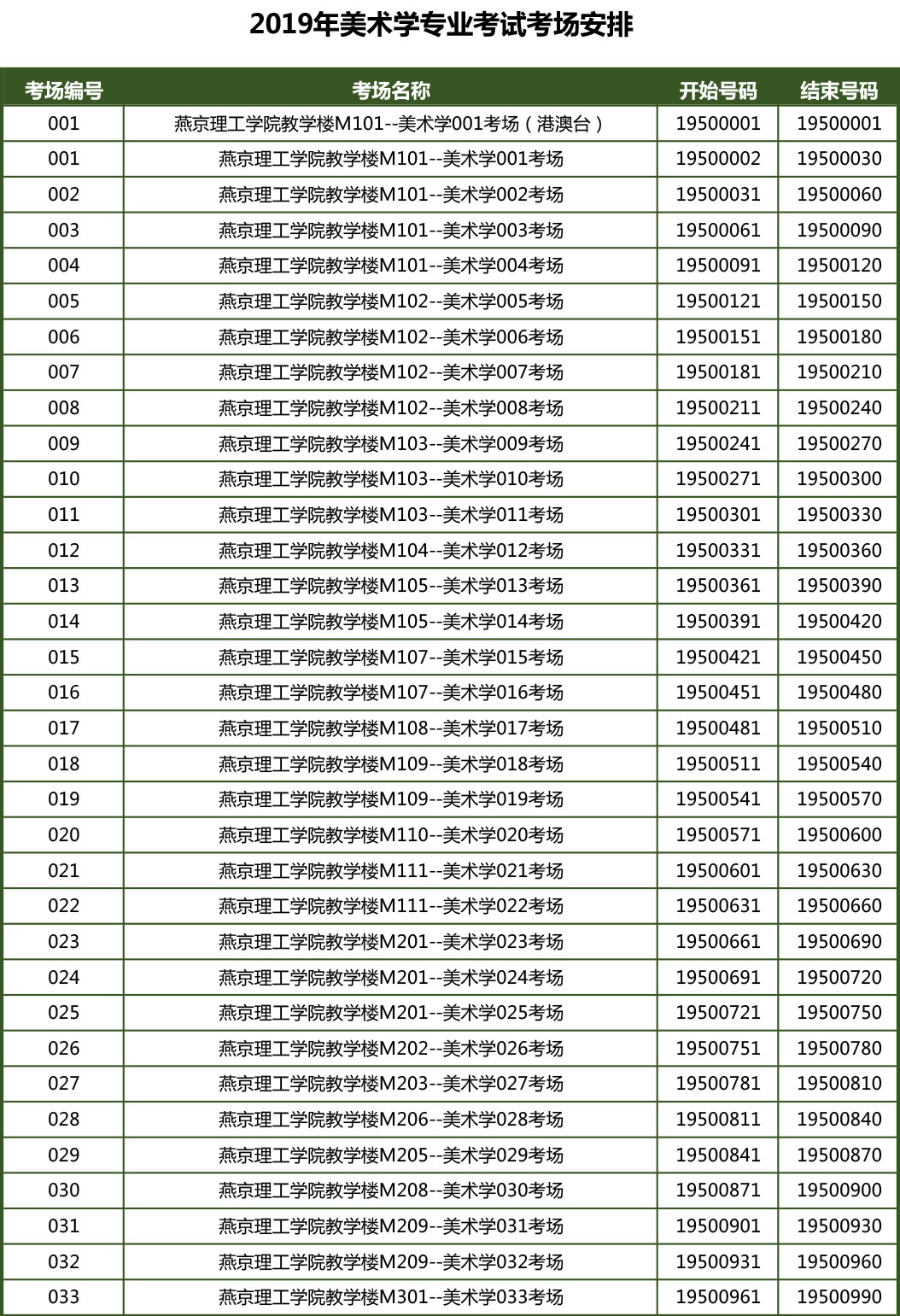 中央美術學院2019年藝術學理論、美術學專業考場安排