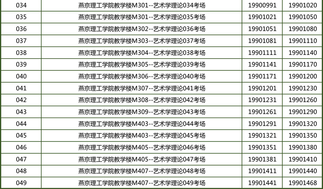 中央美術學院2019年藝術學理論、美術學專業考場安排