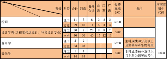 河南財經政法大學2019年藝術類本科分省分專業招生計劃