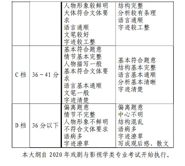 2020年天津戲劇影視類專業統考考試大綱