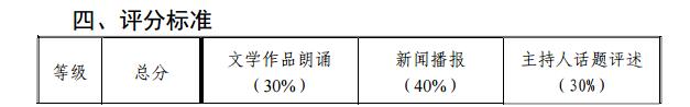 2020年天津藝術類播音與主持專業統考考試大綱