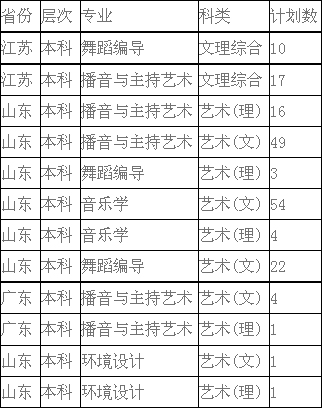 鄭州科技學院2019年招生章程含藝術類