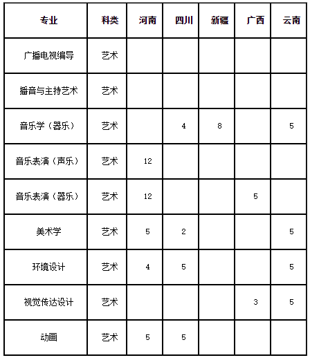 2019年南京師范大學(xué)中北學(xué)院招生章程含藝術(shù)類