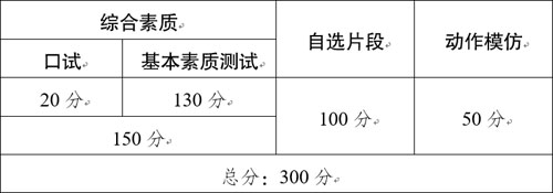 2020年云南省藝術(shù)類專業(yè)考試招生工作實(shí)施辦法