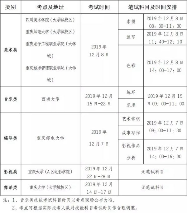 2020年重慶藝術類專業統考時間和考點安排