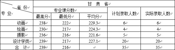 哈爾濱學(xué)院2019年藝術(shù)類本科專業(yè)錄取分?jǐn)?shù)線